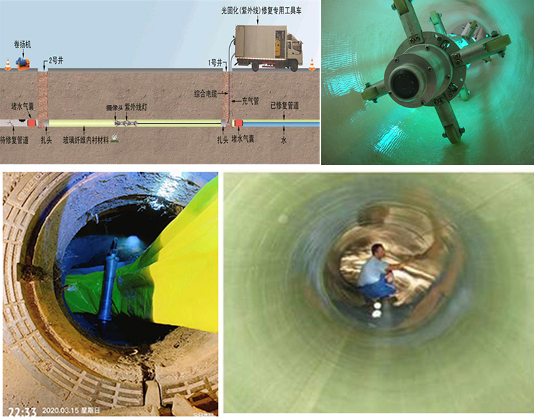 阳原UV-CIPP内衬修复